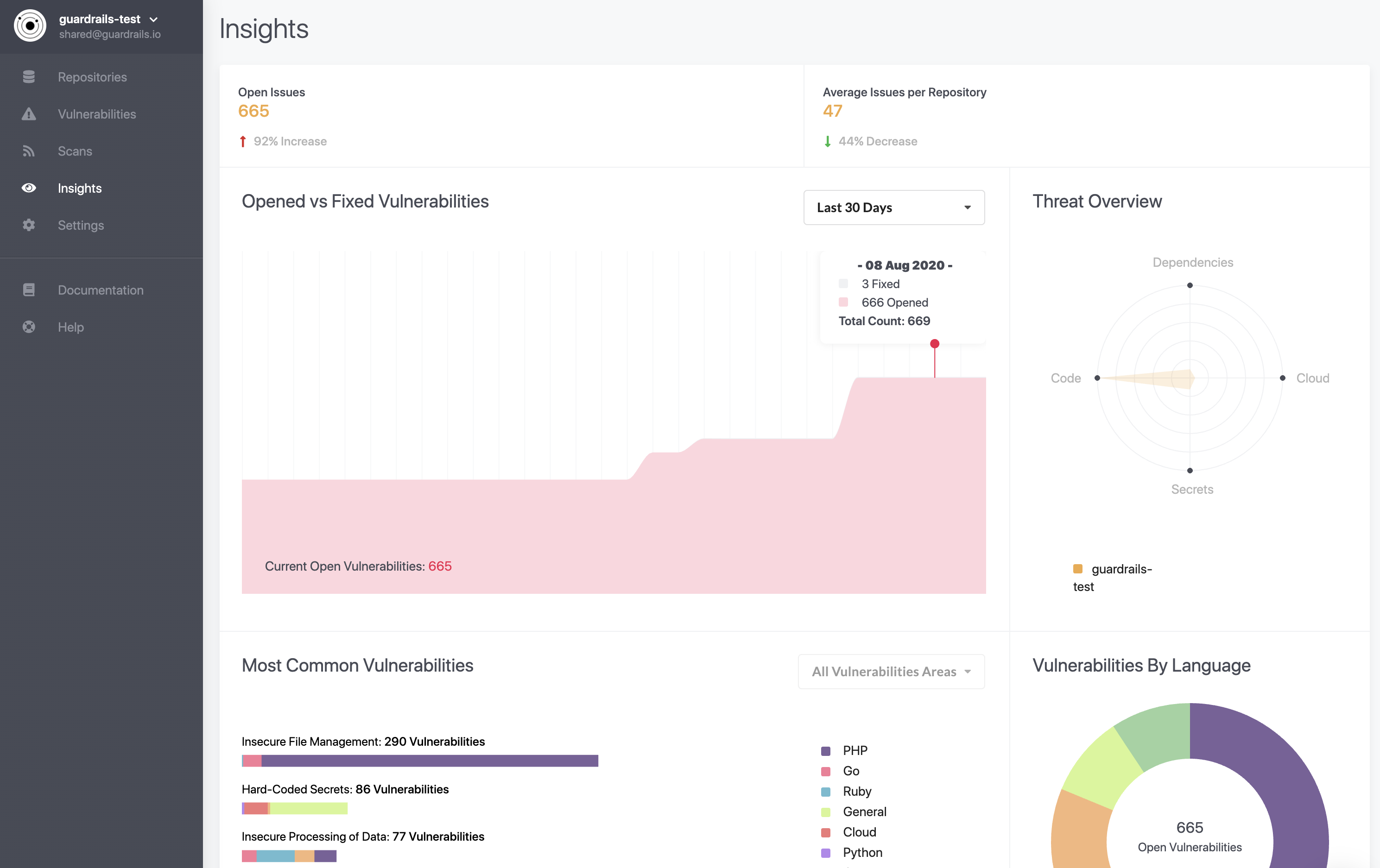 Dashboard Preview